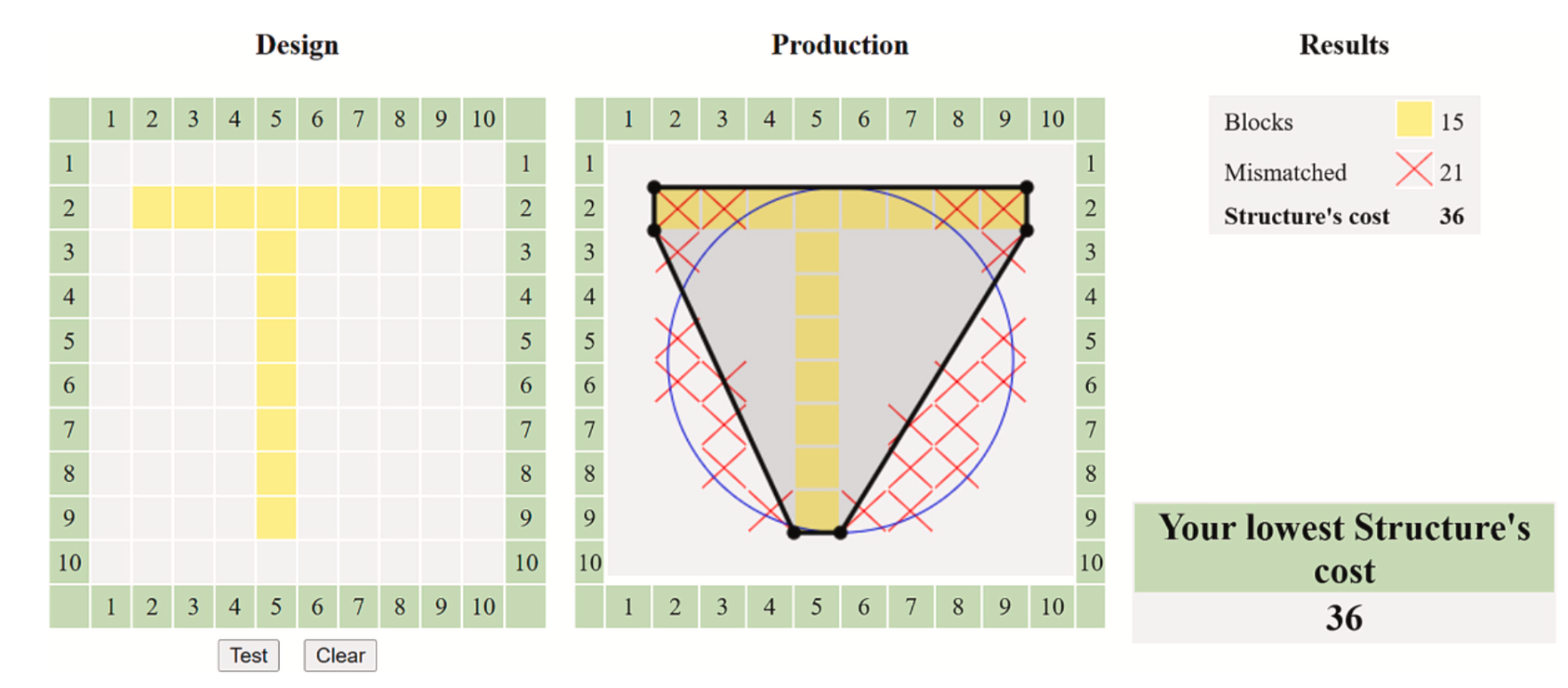 convergent-divergent